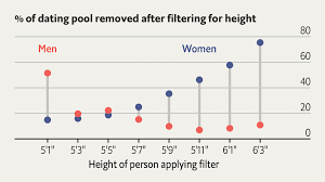 Online daters are less open-minded than ...