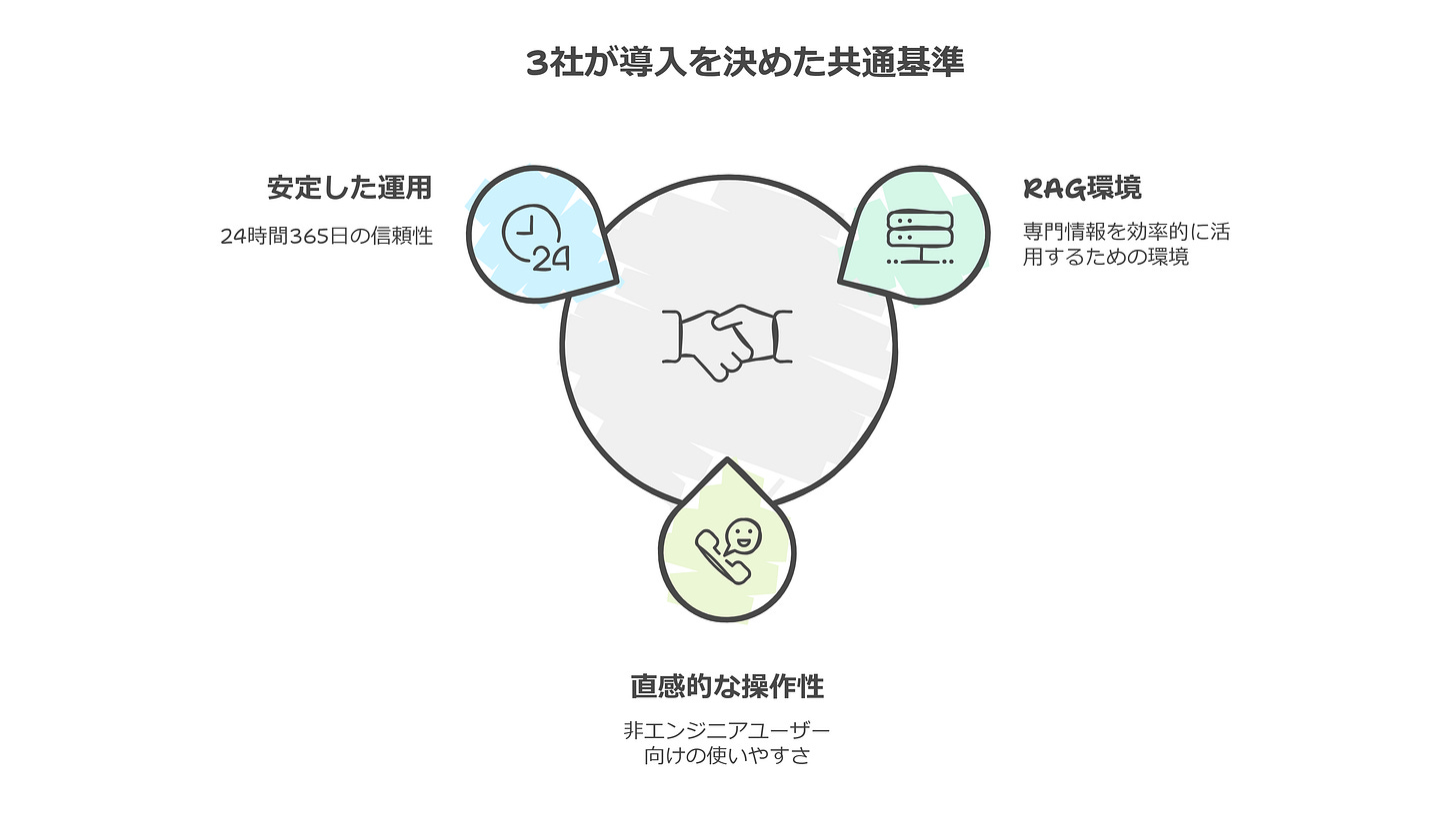 3社が導入を決めた共通基準