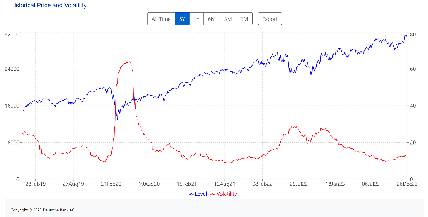 ( Left side: Index data. | Right side: Volatility of the index. )