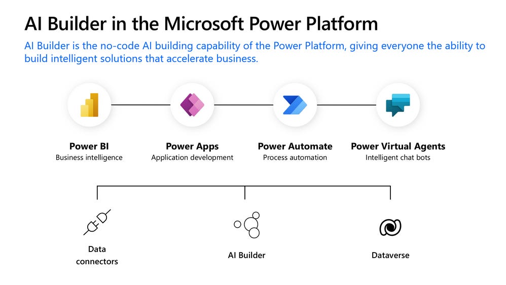 What is the difference between the AI Builder opti... - Power Platform  Community