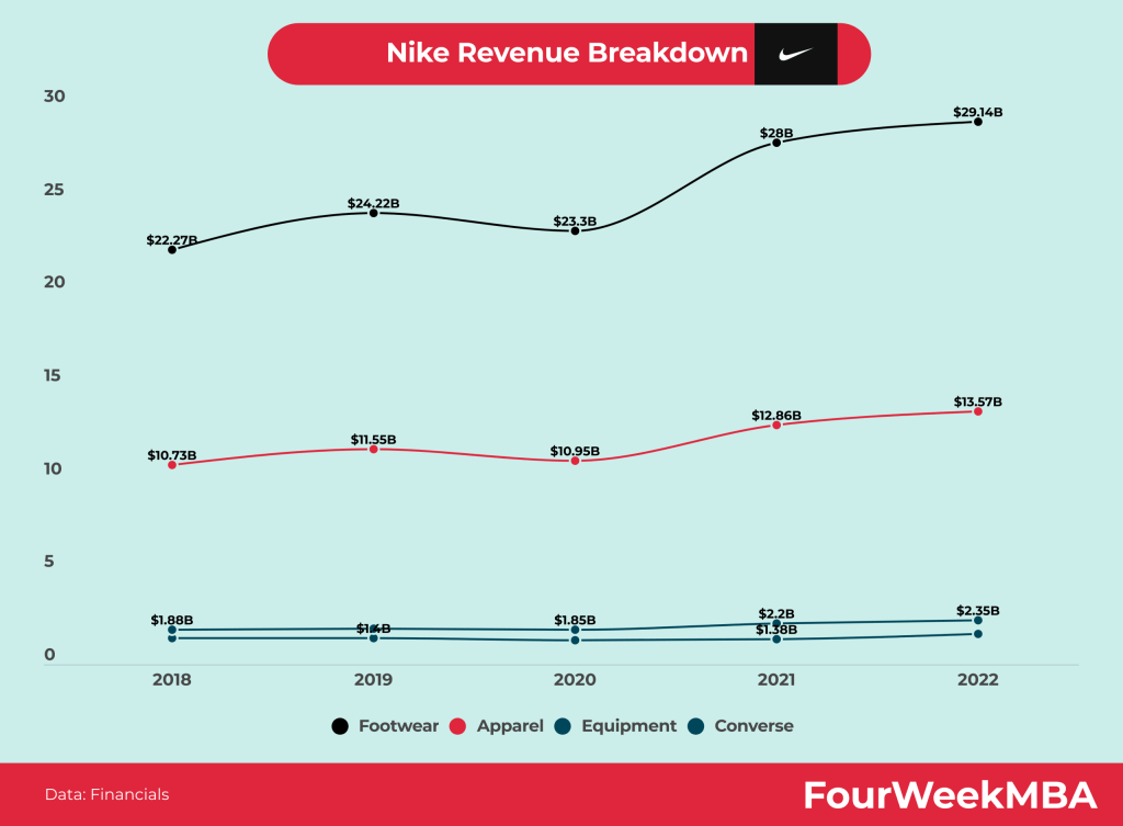 nike-revenue-breakdown