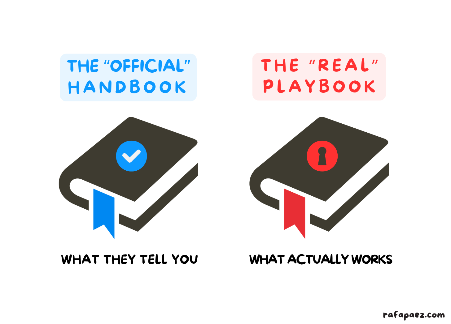 The Official vs Real Playbook
