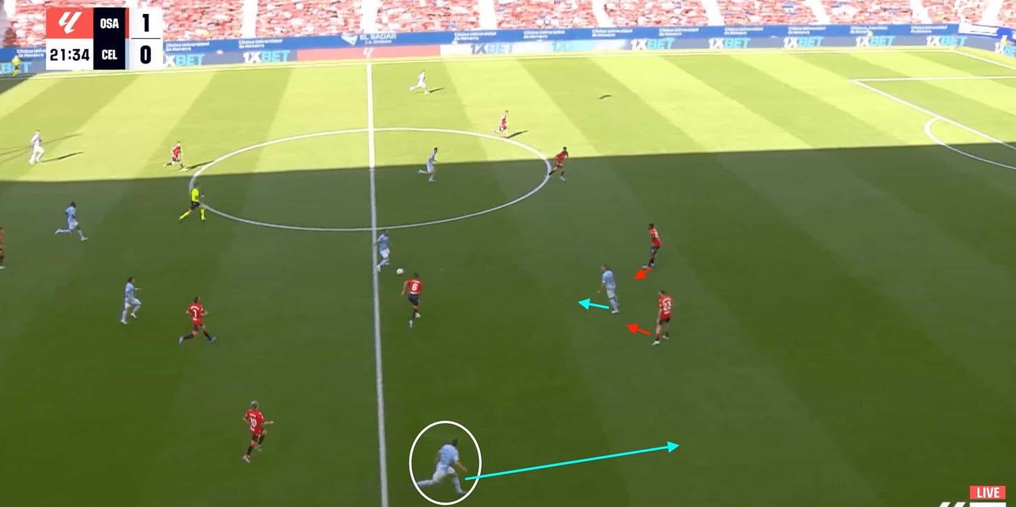 Oscar Mingueza at Celta Vigo 24/25- scout report- tactical analysis tactics