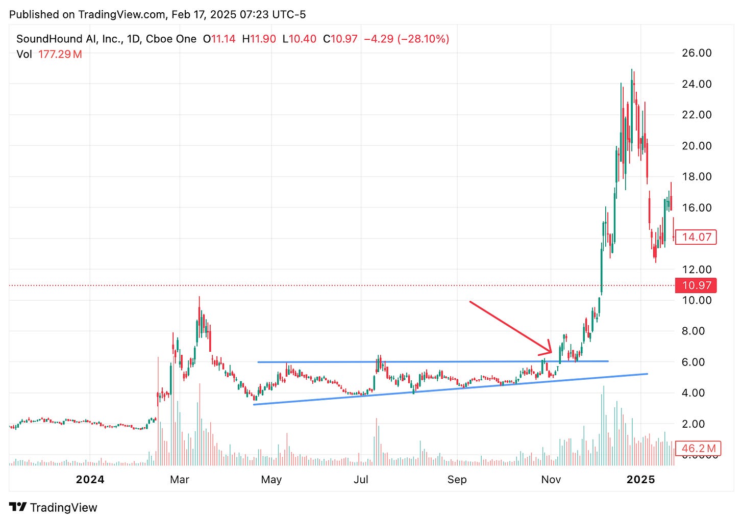 TradingView chart