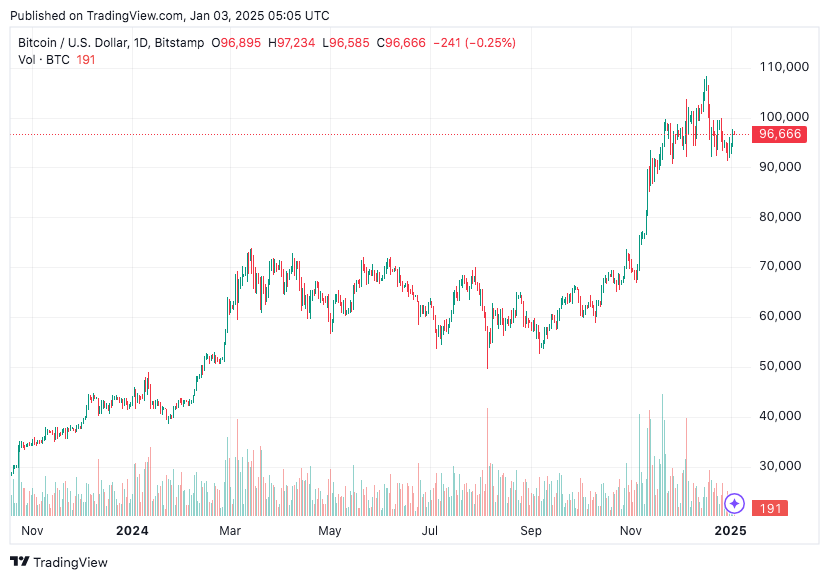 TradingView chart