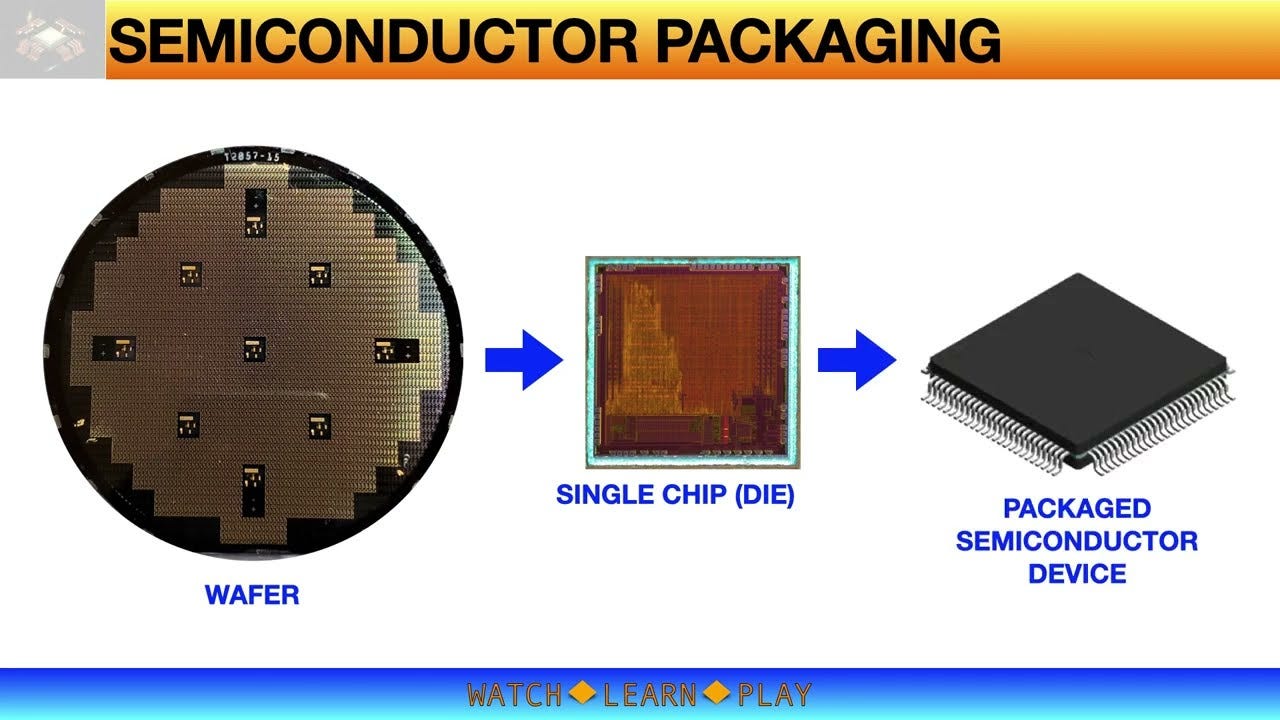 Semiconductor Packaging - ASSEMBLY PROCESS FLOW - YouTube