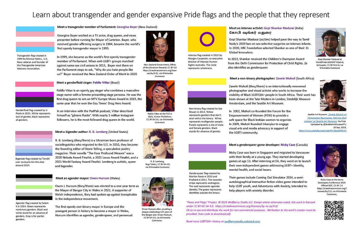 transgender, genderfluid, bigender, agender, intersex, non-binary and genderqueer flags with photos of individuals with representing identities.