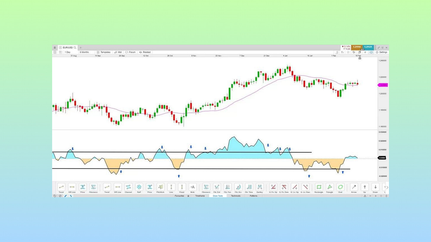 Bayesian Statistics In Fiancial Markets and Trading