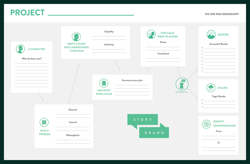 The Storybrand brandscript worksheet