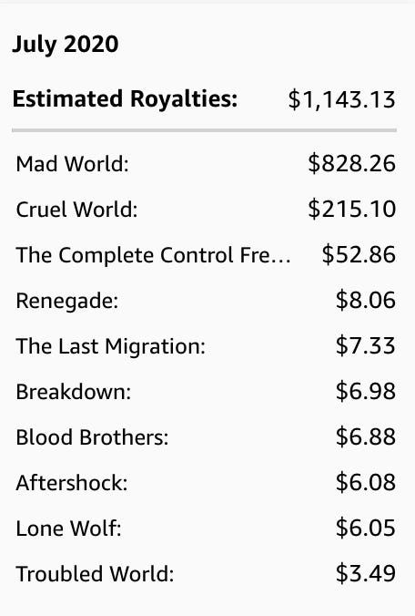 A chart titled “July 2020 Estimated Royalties” showing total earnings of $1,143.13 from multiple books. The breakdown includes: 	•	Mad World: $828.26 	•	Cruel World: $215.10 	•	The Complete Control Fre…: $52.86 	•	Renegade: $8.06 	•	The Last Migration: $7.33 	•	Breakdown: $6.98 	•	Blood Brothers: $6.88 	•	Aftershock: $6.08 	•	Lone Wolf: $6.05 	•	Troubled World: $3.49  The majority of royalties come from Mad World, followed by Cruel World.