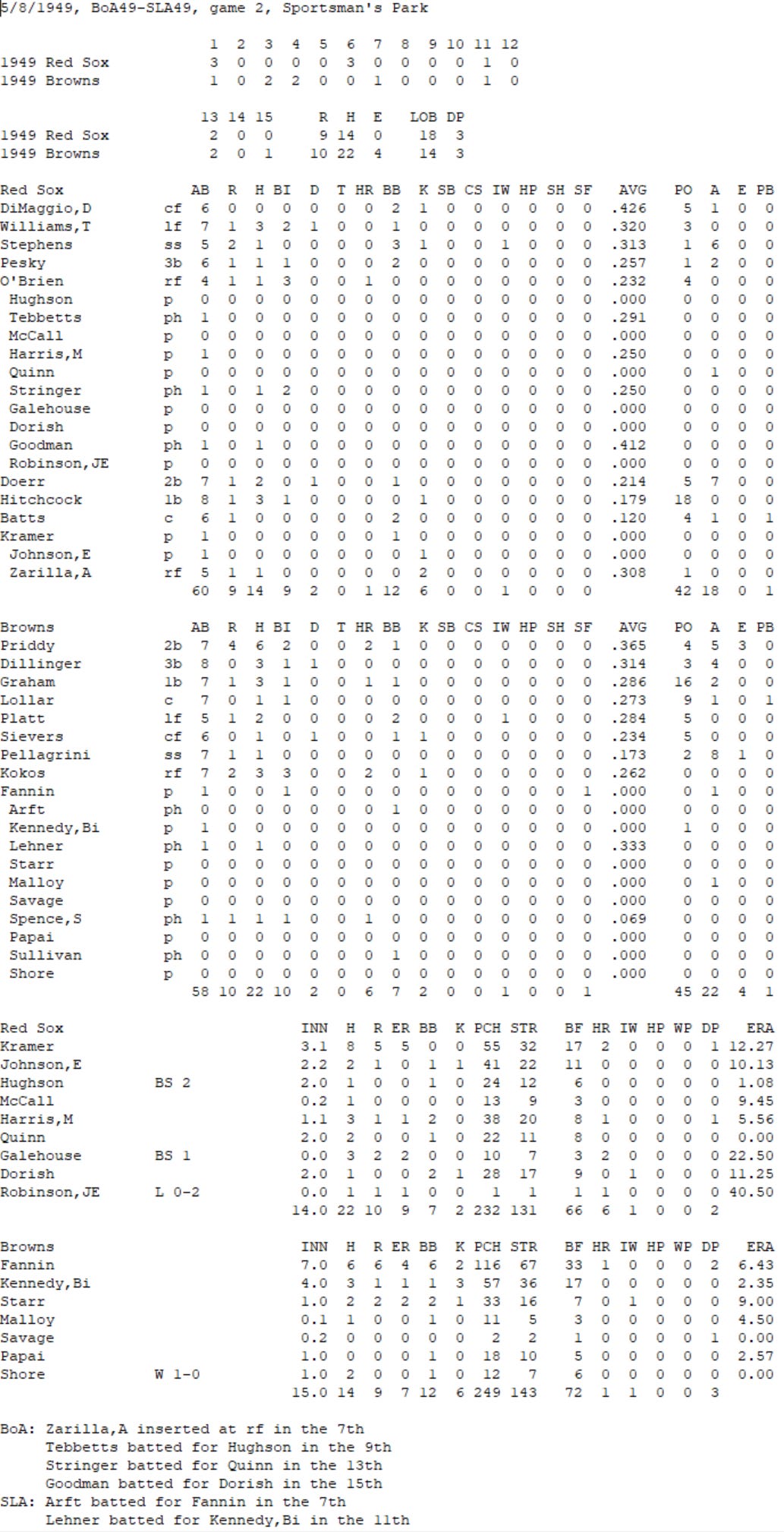 Diamond Mind Baseball Boxscore