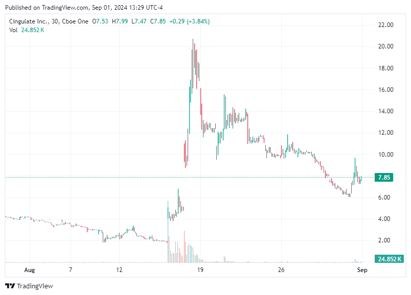 TradingView chart