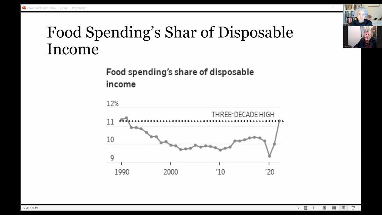 food spending share disposable income US