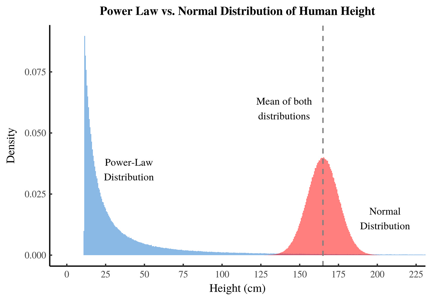 linear_height