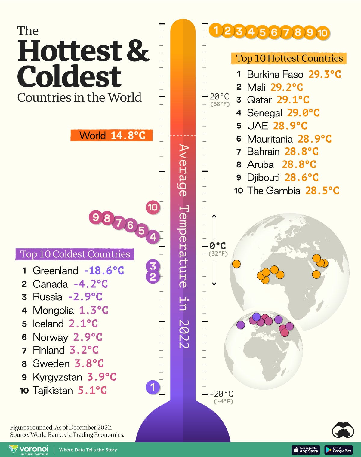 A chart of the hottest and coldest countries in the world by their average temperature in 2022.