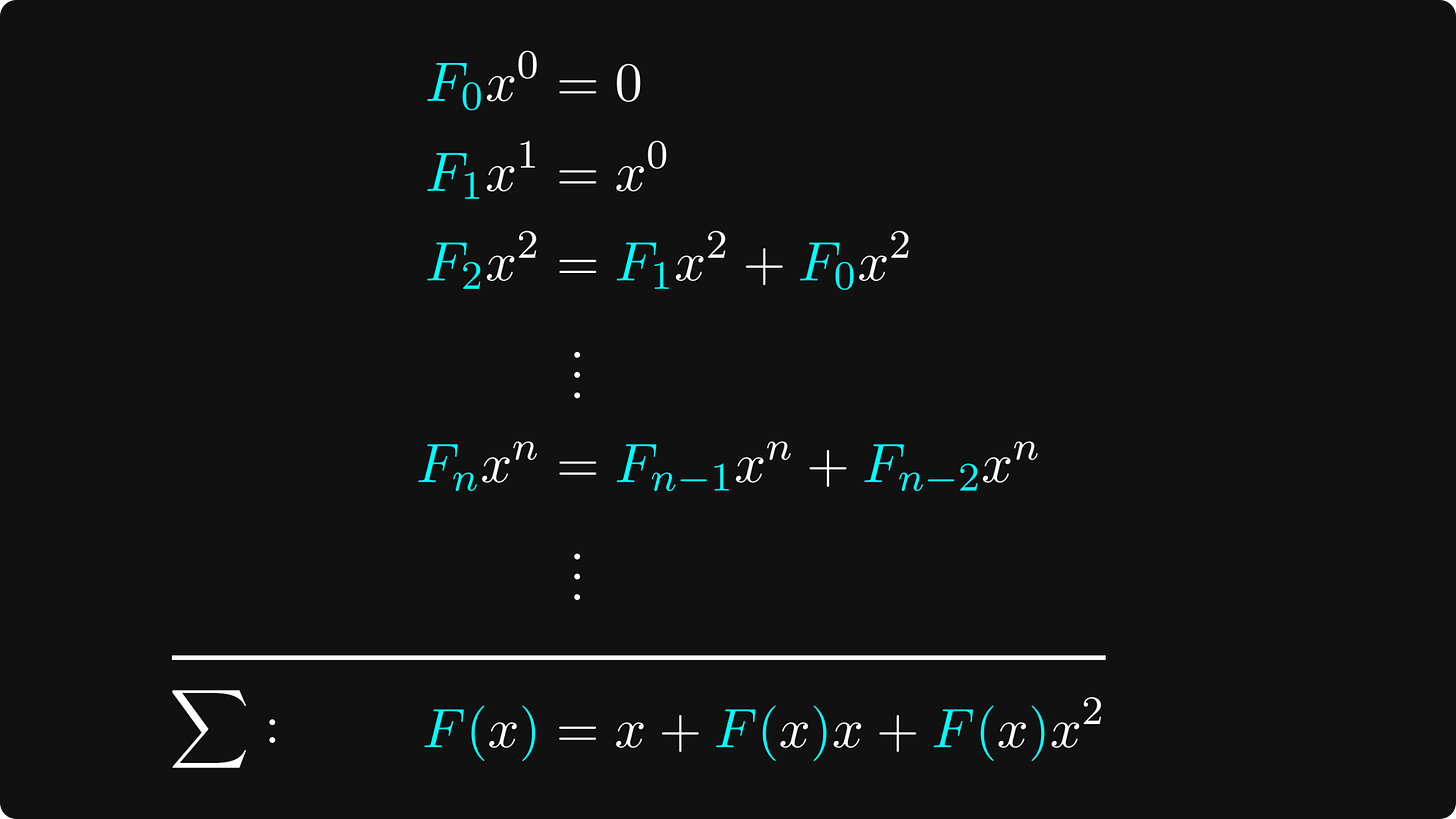 The generating function