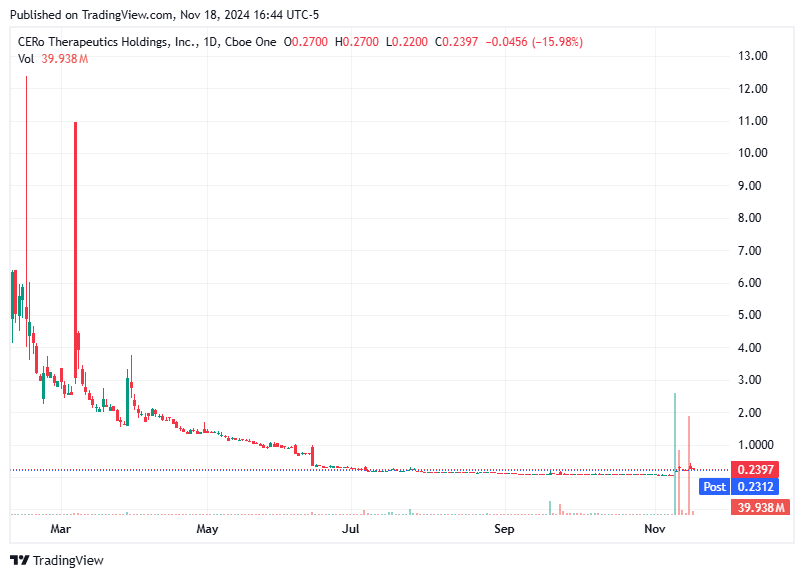 TradingView chart