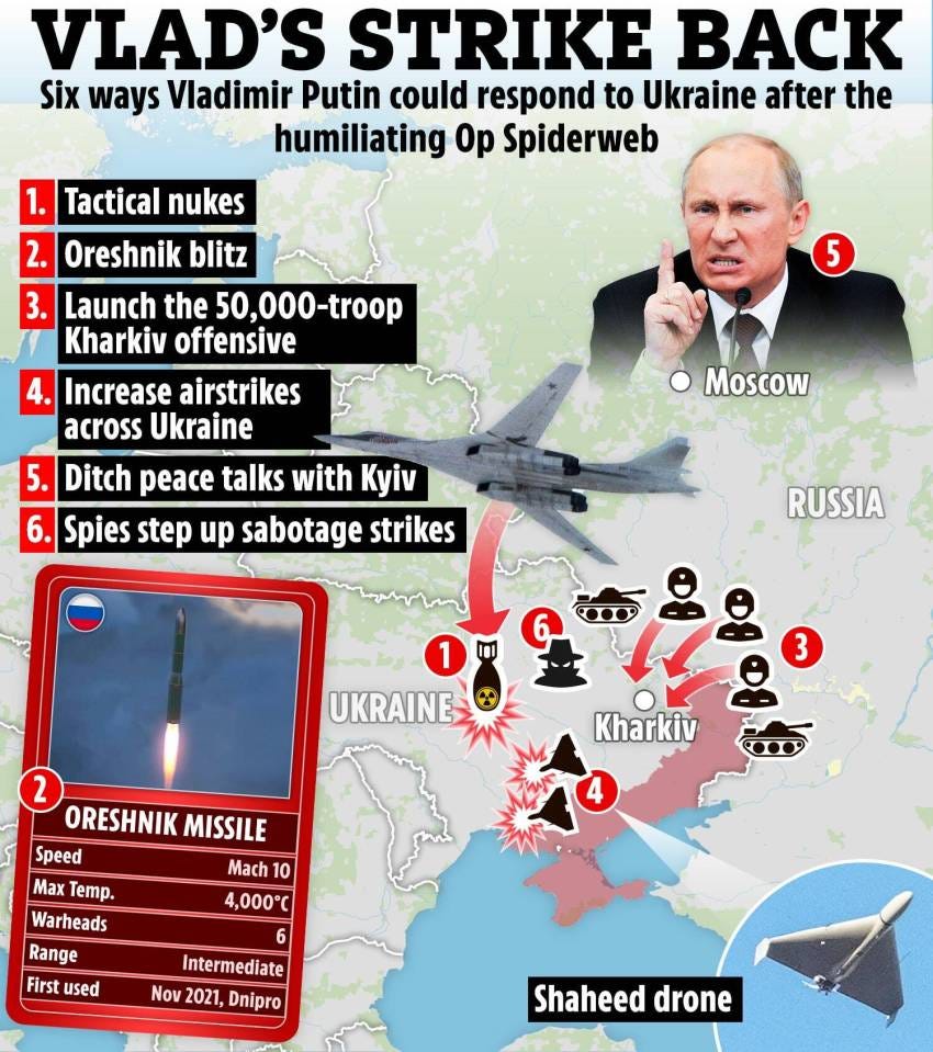 Illustration of six ways Vladimir Putin could respond to Ukraine after the Op Spiderweb, including a map showing potential military actions.