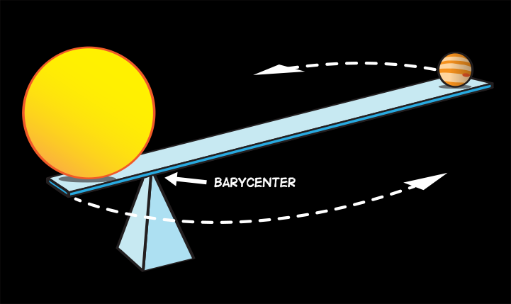 What Is a Barycenter? | NASA Space Place - NASA Science for Kids in ...