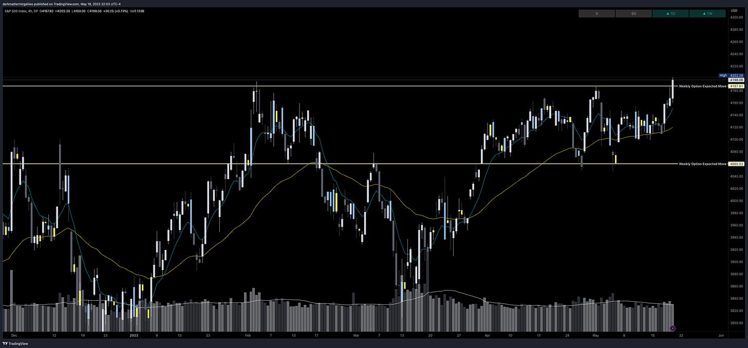 SPX Weekly Expected Move for Week of 5/15