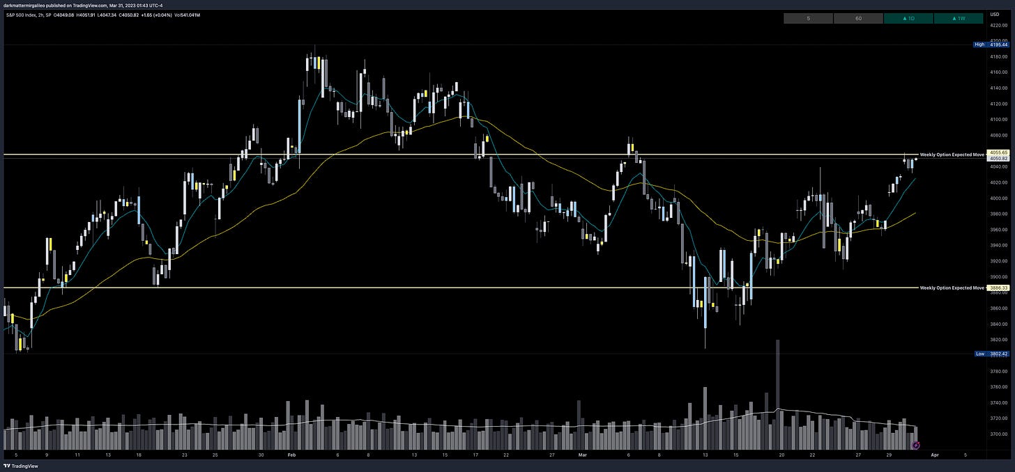 SPX’s Weekly Option Expected Move for Week of 3/27