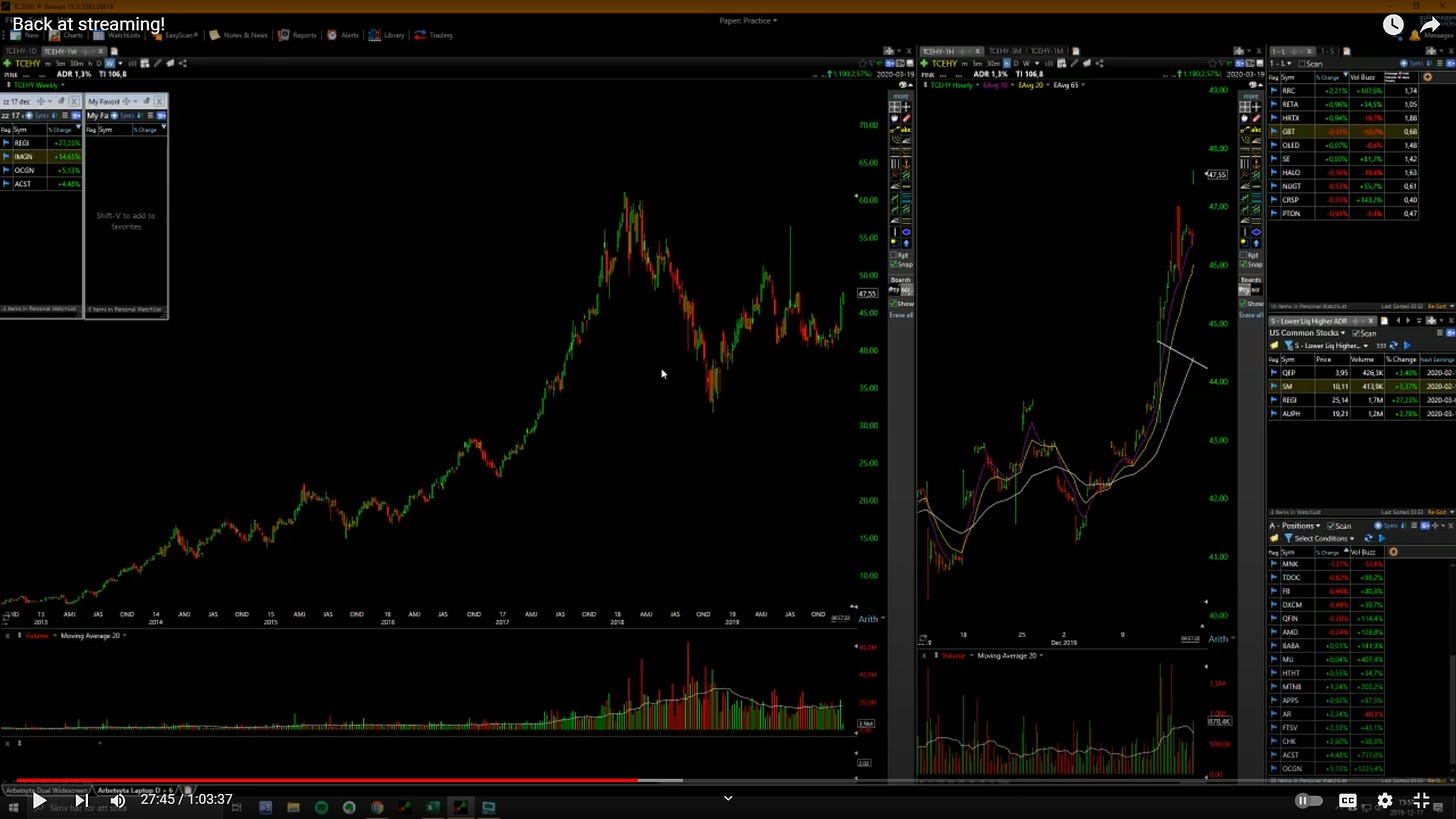 $TCEHY - Daily/1Minute Chart