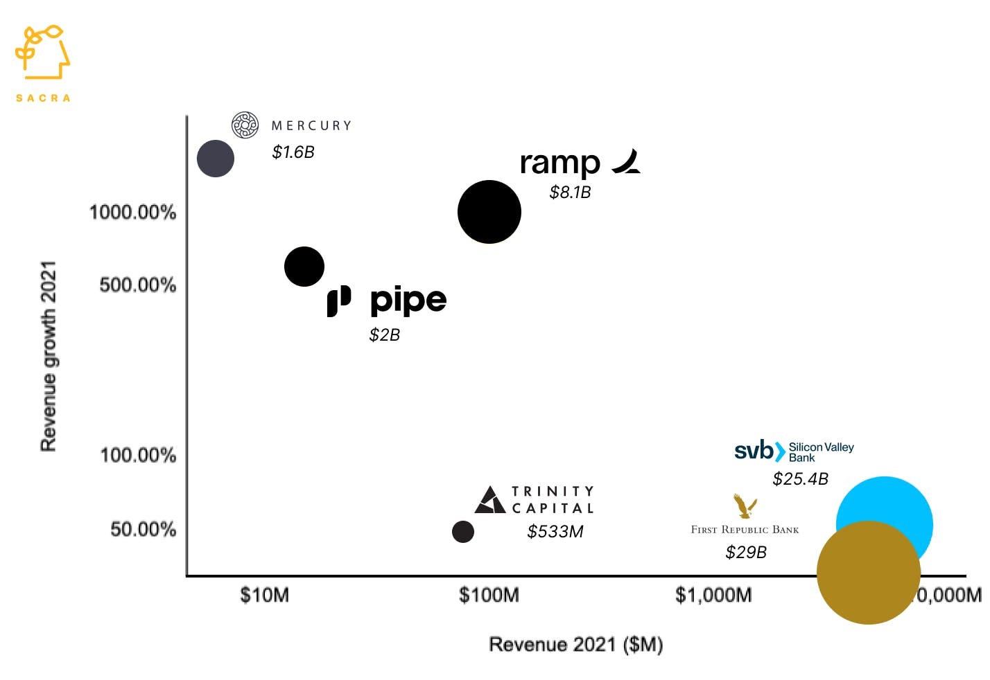 Pipe revenue, valuation & growth rate | Sacra