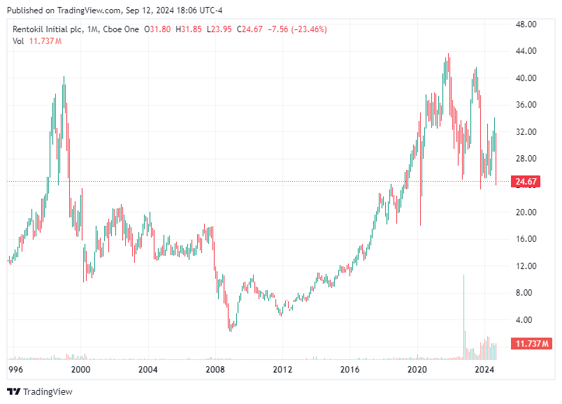 TradingView chart