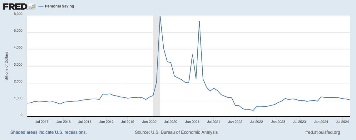 A graph showing the growth of the economy

Description automatically generated