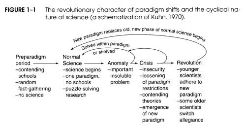 Structure of Scientific Revolutions – Open Thinkering