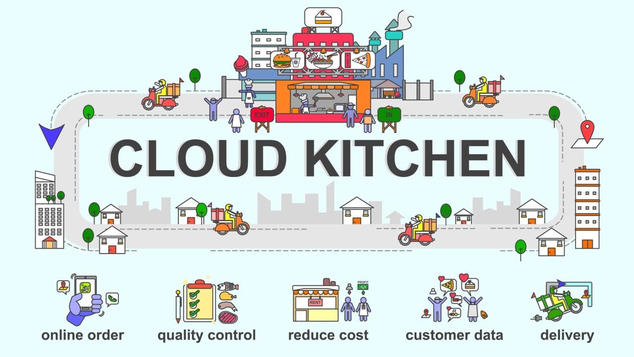 Cloud Kitchen là gì? Cách vận hành và giải mã sức hút Cloud Kitchen