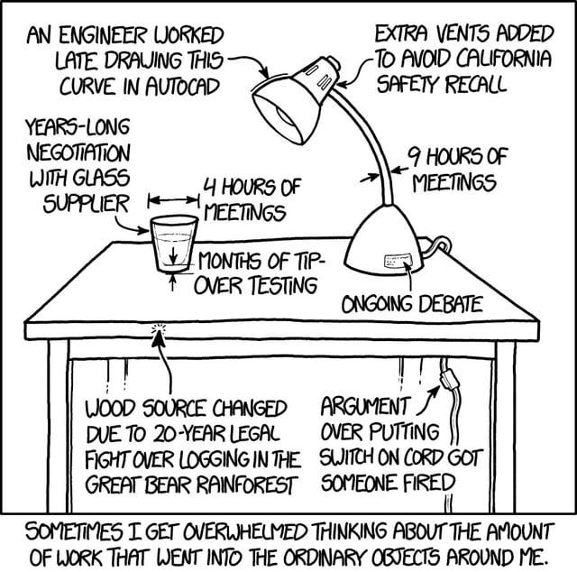 r/Design - [X-post r/XKCD / the front page] An XKCD on industrial Design