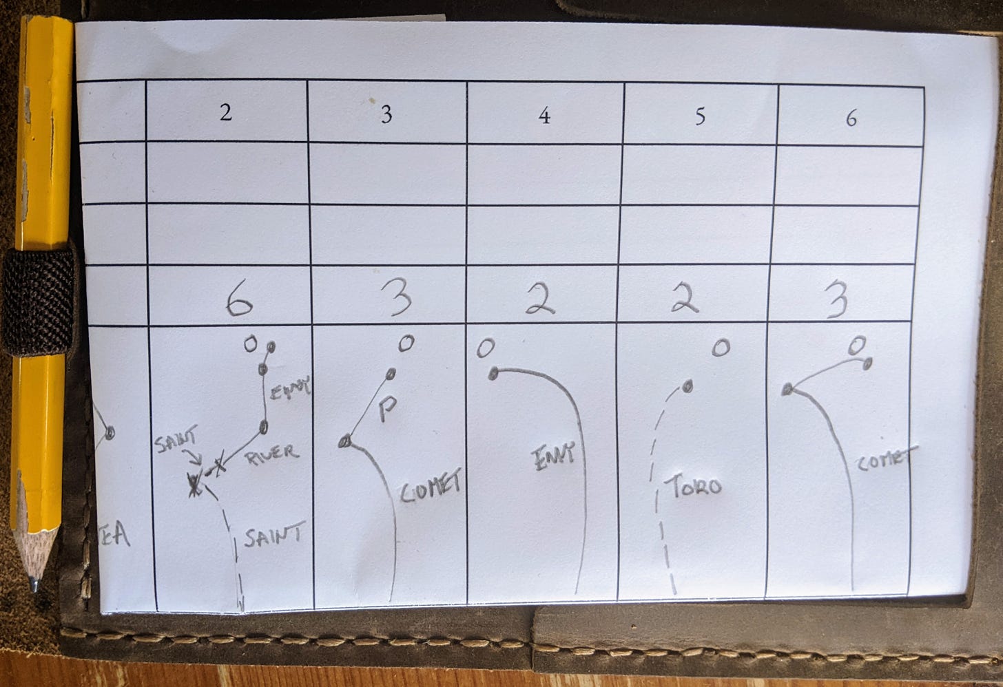 Scorecard showing disc thrown for tee shots and upshots.