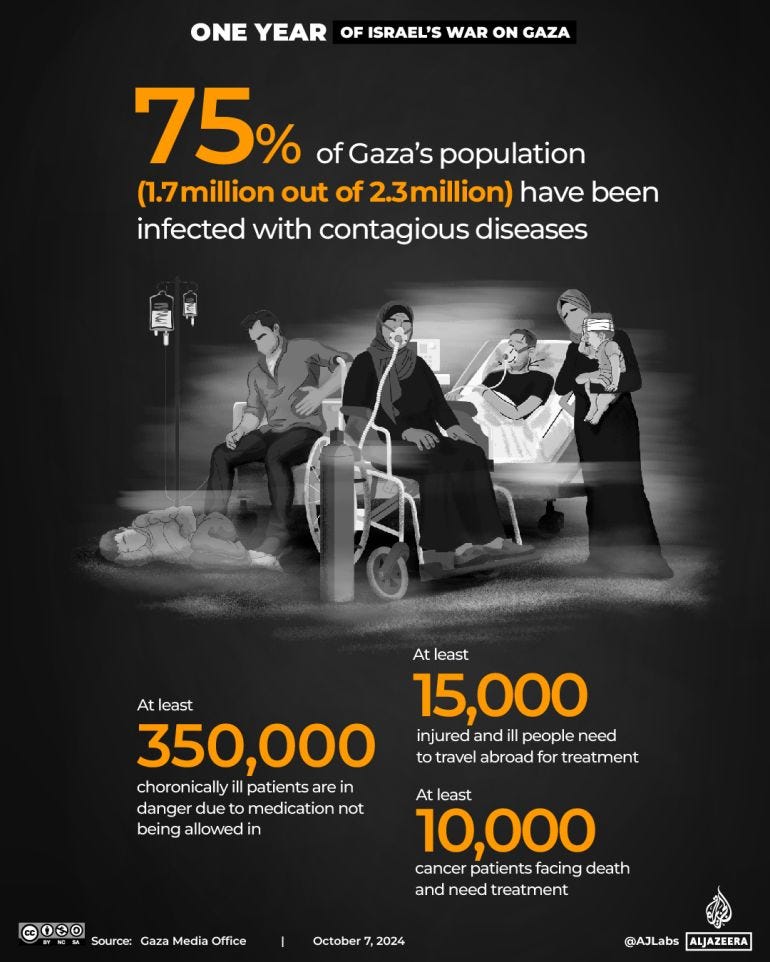 Interactive_OneYearofGaza_3_Patients and critical care-1728224892