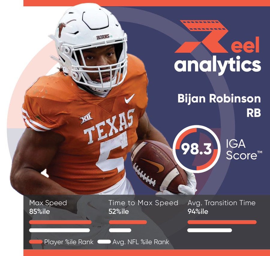 NFL Draft 2023: Bijan Robinson, top-5 RB prospect rankings