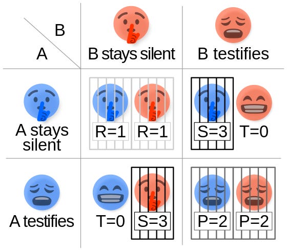 File-Prisoners_dilemma.svg.png