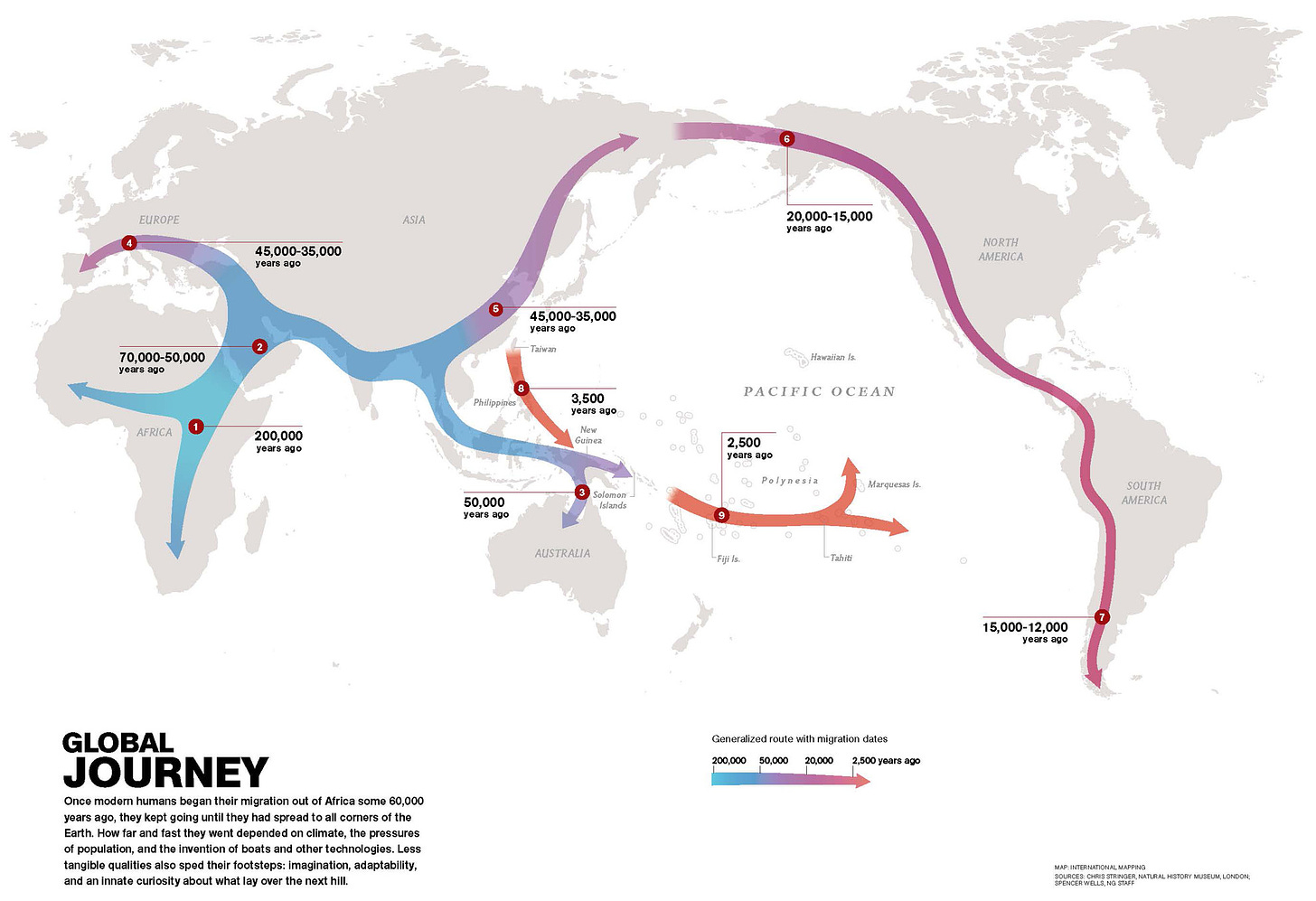 Global Human Journey
