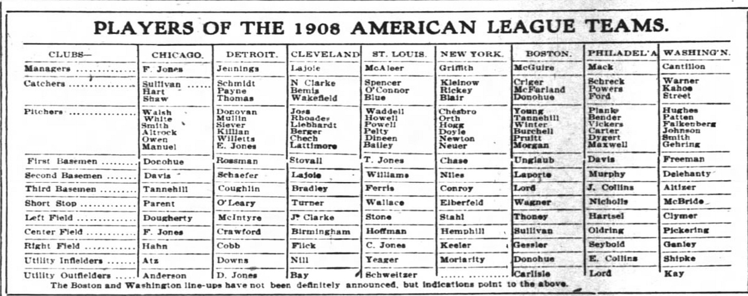 1908 American League Roster