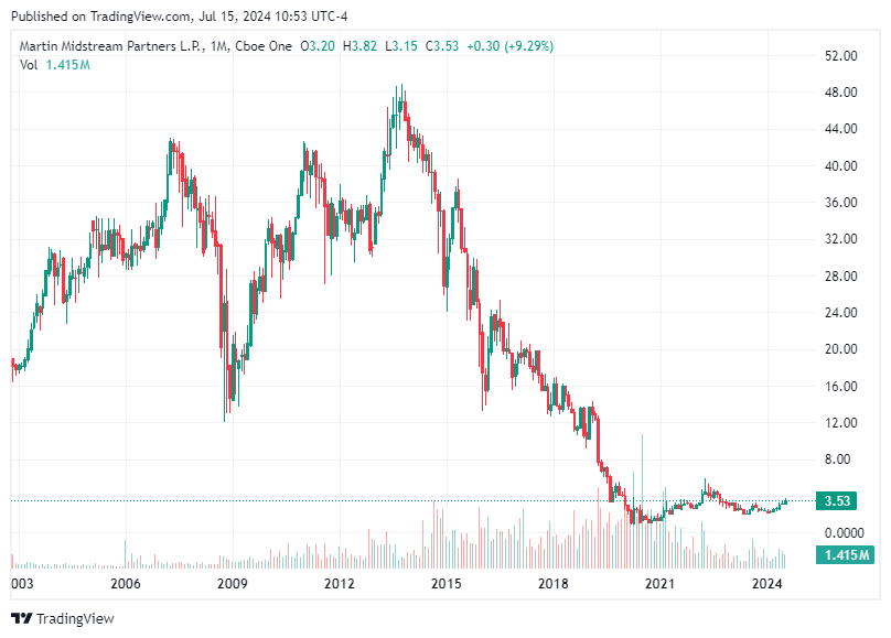 TradingView chart