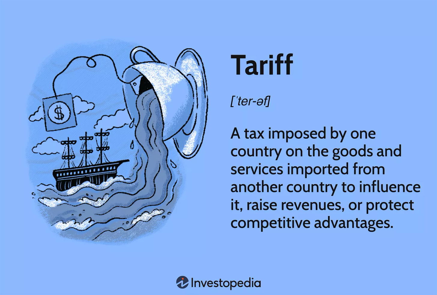 Tariff Tariff