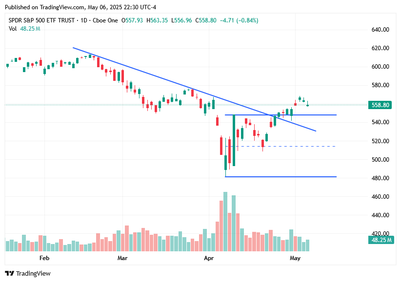 TradingView chart