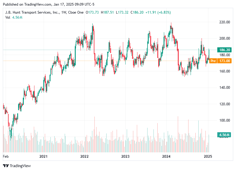 TradingView chart