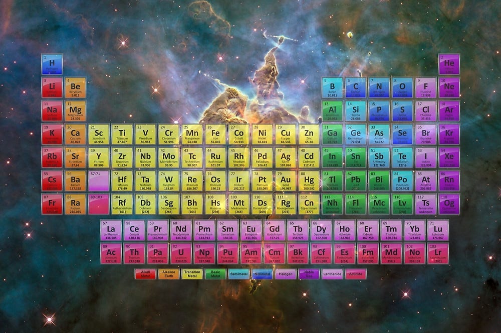 118 Element Periodic Table Poster with Hubble Stars and Nebula