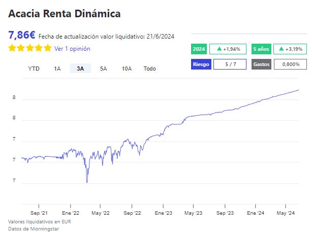 acacia-renta-dinamica