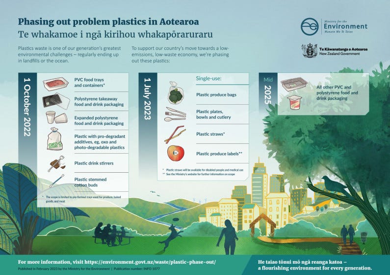 Image that outlines the phasing out of problem plastics in Aotearoa. The info graphic contains the list of plastic waste to be removed and can be read in detail from the Ministry for the Environment website, linked above.