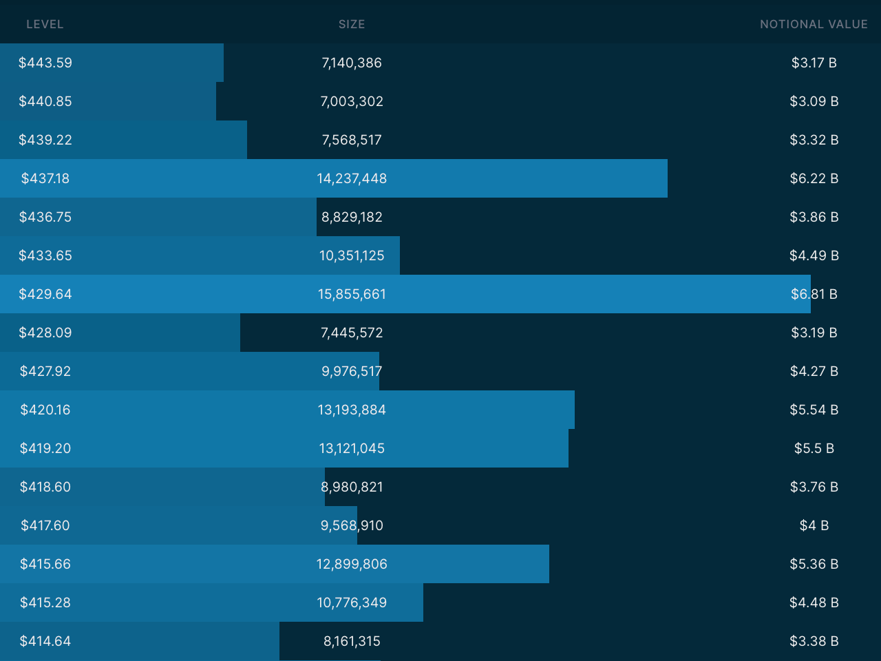 Dark Pool Levels via Quant Data for 6/16