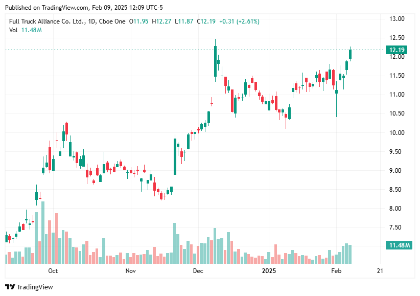 TradingView chart TradingView chart