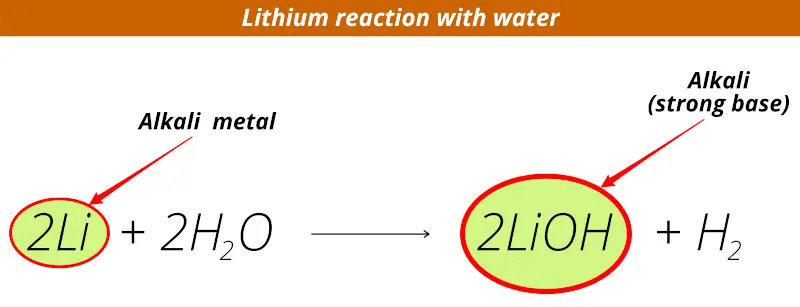 Alkali Metals in Water = Explosion!! How? (Why so Reactive?)