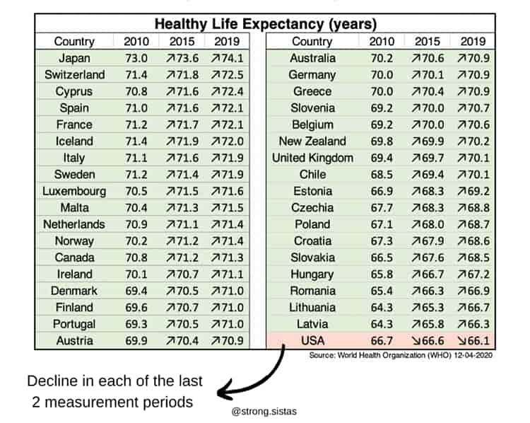 healthy life expectancy