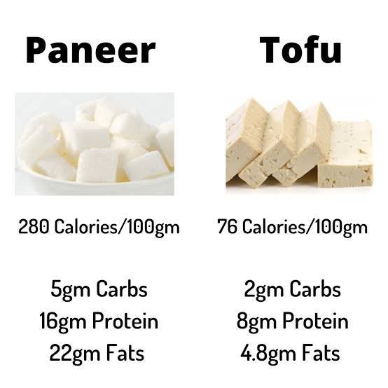 Lakshmi Chauhan on LinkedIn: #nutrition #nutritionist #nutritioncoach  #nutritionvalue #paneer #tofu…